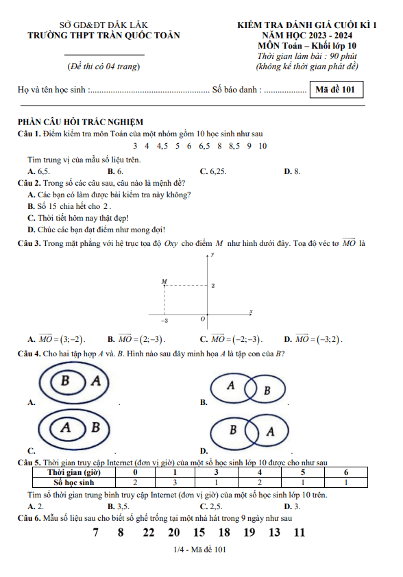 Đề cuối kì 1 Toán 10 năm 2023 – 2024 trường THPT Trần Quốc Toản – Đắk Lắk