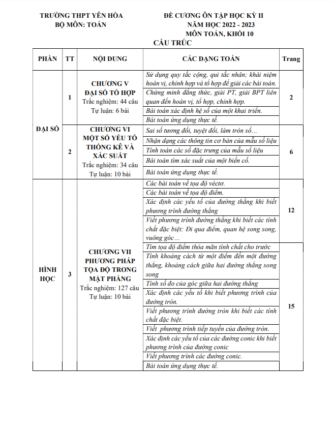 Đề cương học kỳ 2 Toán 10 năm 2022 – 2023 trường THPT Yên Hòa – Hà Nội