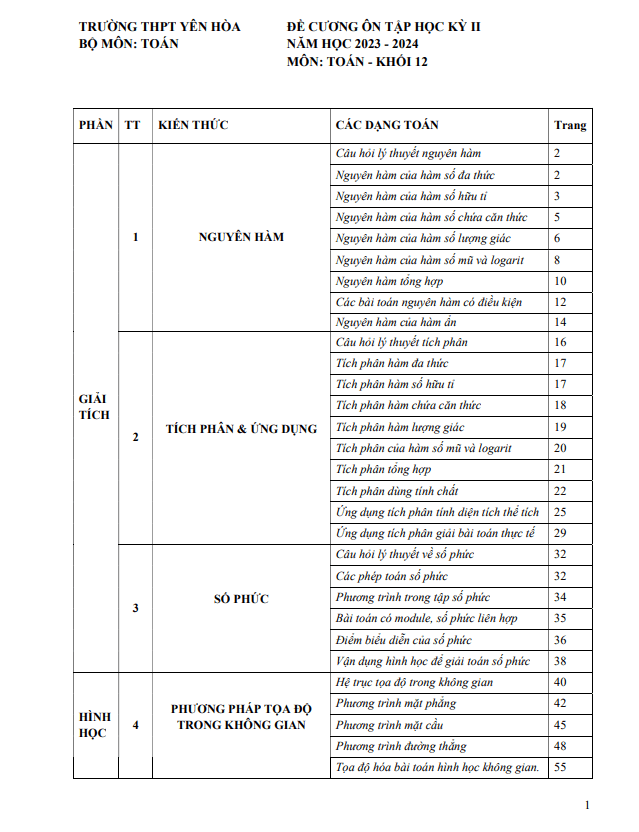 Đề cương học kỳ 2 Toán 12 năm 2023 – 2024 trường THPT Yên Hòa – Hà Nội