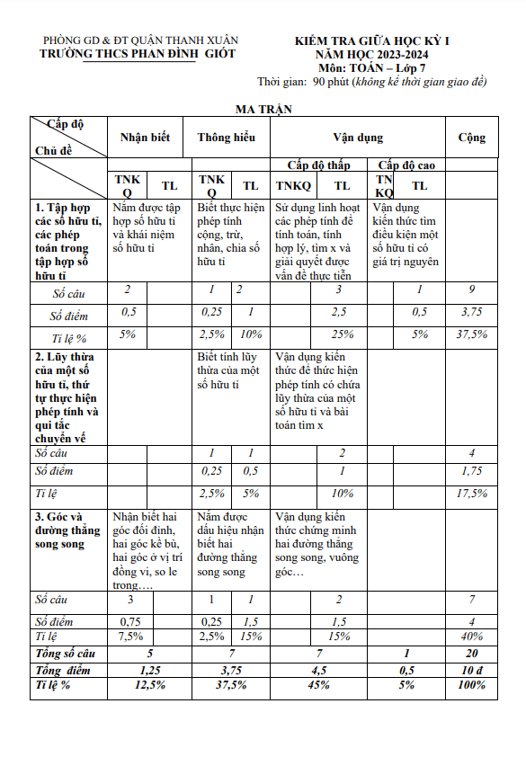 Đề giữa kỳ 1 Toán 7 năm 2023 – 2024 trường THCS Phan Đình Giót – Hà Nội