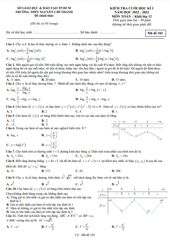 Đề học kì 1 Toán 12 năm 2022 – 2023 trường THPT Nguyễn Chí Thanh – TP HCM