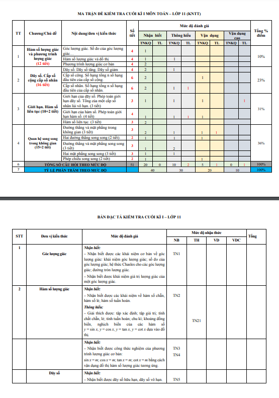 Đề tham khảo cuối kì 1 Toán 11 KNTTVCS năm 2023 – 2024 sở GD&ĐT Thanh Hóa