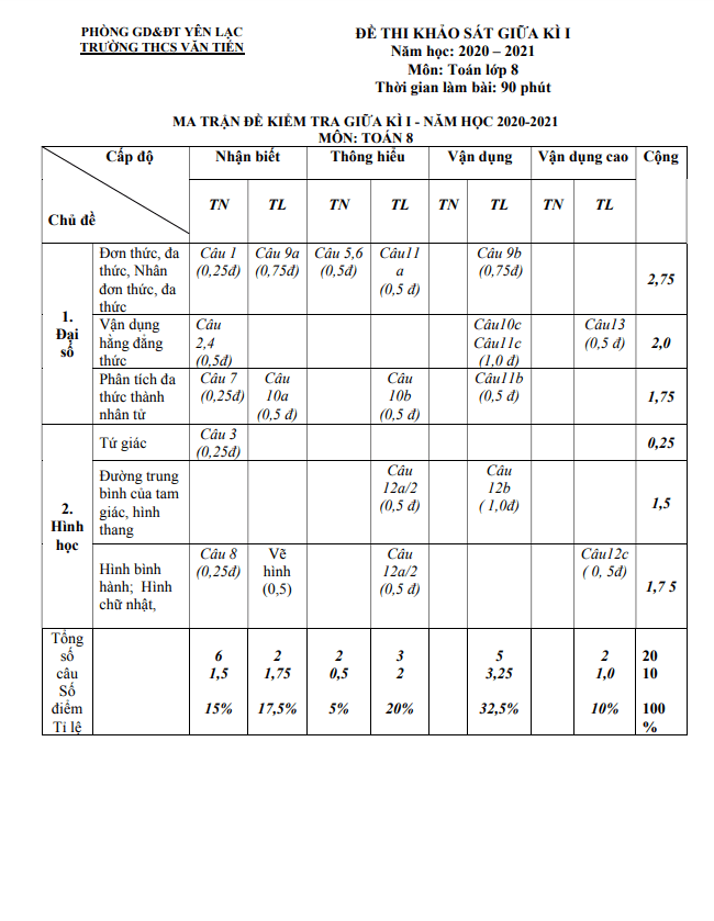 Đề thi giữa kì 1 Toán 8 năm 2020 – 2021 trường THCS Văn Tiến – Vĩnh Phúc