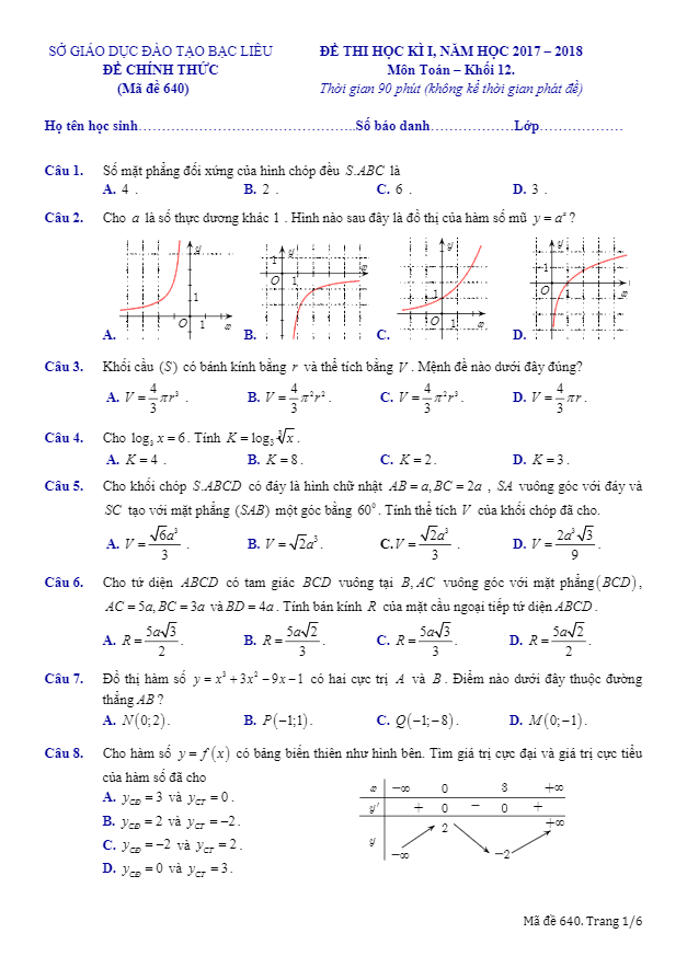 Đề thi HK1 Toán 12 năm học 2017 – 2018 sở GD và ĐT Bạc Liêu