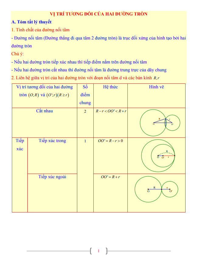 Tài liệu Toán 9 chủ đề vị trí tương đối của hai đường tròn